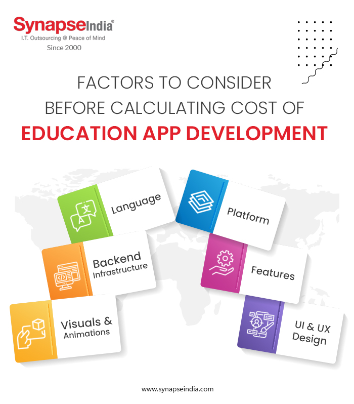 Factors to Consider Before Calculating Cost of Education App Development